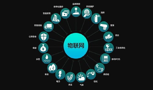 物聯網m2m是什么意思 m2m有什么應用